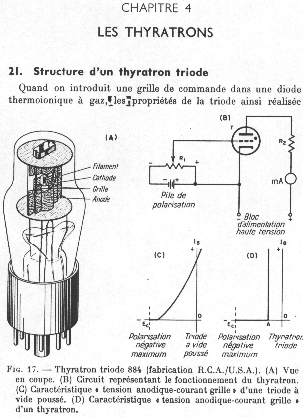cours sur les thyratrons